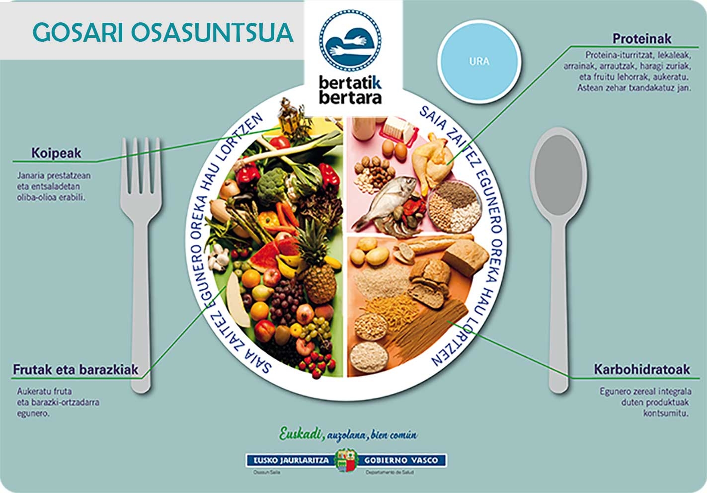Desayuno saludable con productos de bertatik bertara