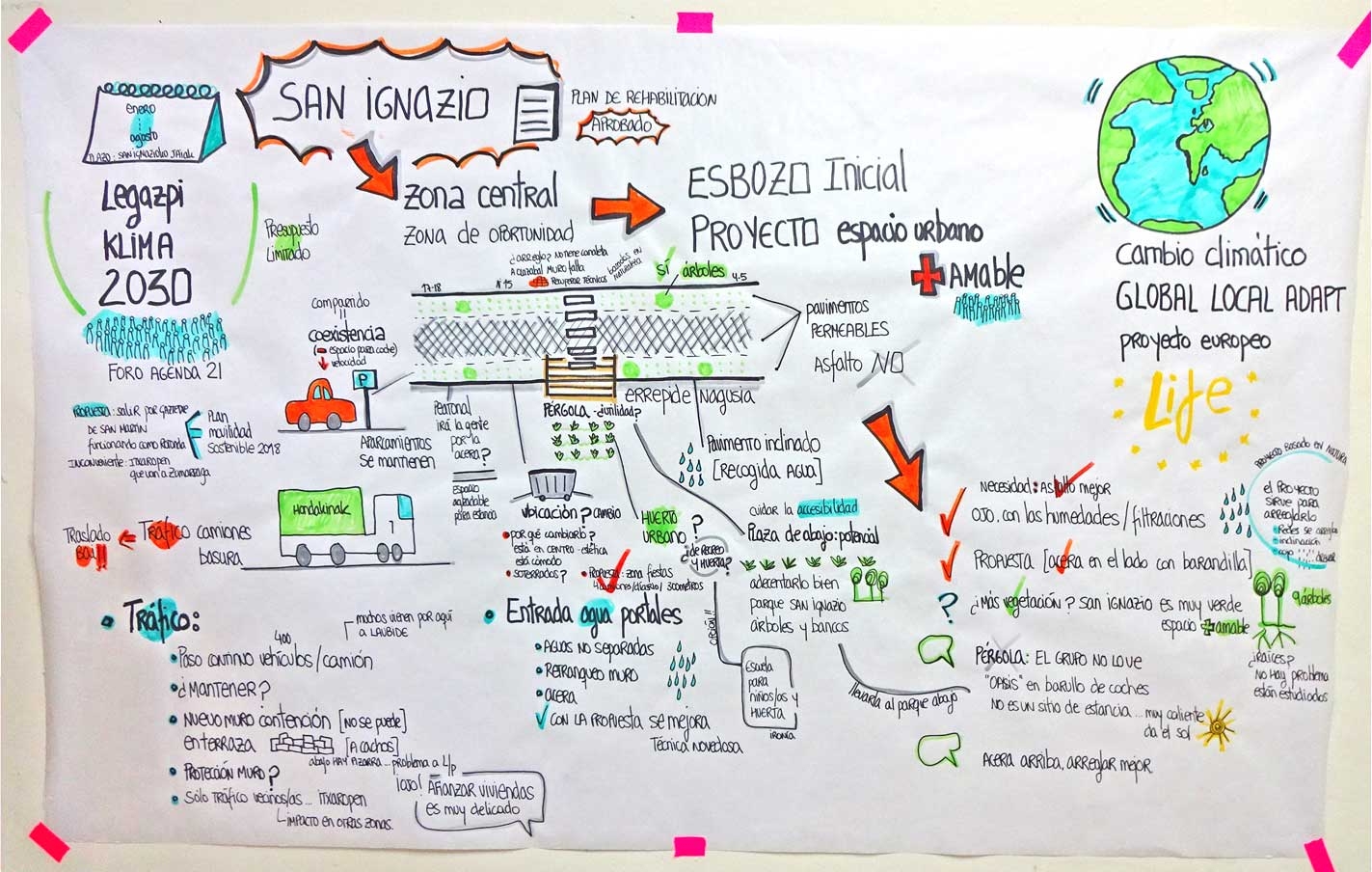 Presentación del proyecto definitivo del barrio San Ignazio.