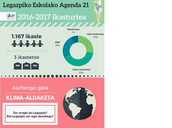 Agenda 21 Escolar