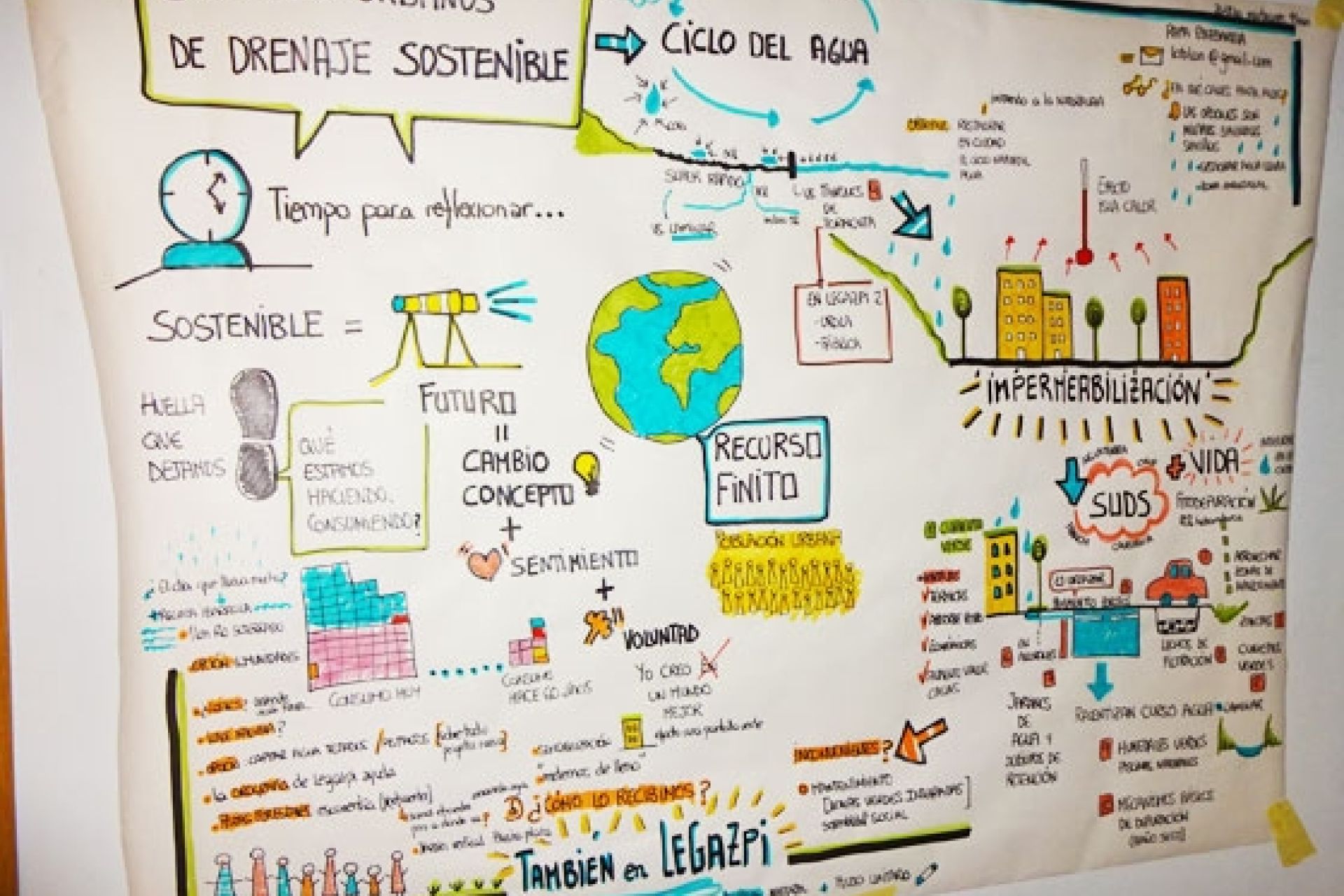Foro de Agenda 21